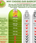 Quercetin 500mg Quercetin with Bromelain Zinc Quercetin and Vitamin C Supplement Organic Wholefoods Blend with Ginger and Flavonoids Immune and Respiratory System Support 1 Month Supply