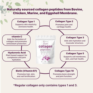Micro Ingredients Multi Collagen Protein Powder 2 Pounds Type IIIIIIVX with Biotin Hyaluronic Acid Vitamin C Unflavored Collagen Peptides Keto & Paleo Friendly Easy Dissolve Non-GMO