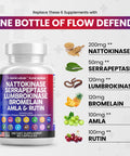 Nattokinase 4000 Fu Serrapeptase 120000 Spu Lumbrokinase Enzyme Supplement With Bromelain Papain Papaya Enzymes Rutin Extract