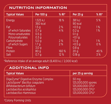 Reflex Nutrition 900g Banana Custard Instant Whey PRO