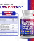 Nattokinase 4000 Fu Serrapeptase 120000 Spu Lumbrokinase Enzyme Supplement With Bromelain Papain Papaya Enzymes Rutin Extract Aml