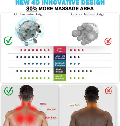 Pro Shiatsu Neck Massager,4D Neck And Shoulder Massager,Neck Massager For Pain Relief Deep Tissue,Massagers For Neck And Back, Kneading Massager For Neck,Back,Shoulder Pain Relief