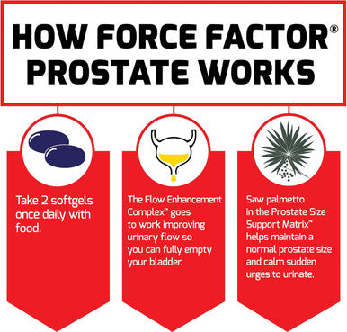 Force Factor Prostate 3-Pack Saw Palmetto and Beta Sitosterol Supplement for Men Prostate Health Support Size Support Urinary Relief Bladder Control Reduce Nighttime Urination 180 Softgels
