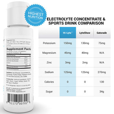 Hi-Lyte Electrolyte Replacement Capsules | Rapid Rehydration Supplement | 100 Servings Electrolyte Concentrate For Immune Support, Rapid Hydration (3 Bottles)