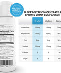 Hi-Lyte Electrolyte Powder, Daily Hydration Supplement Drink Mix, 90 Servings | Light Refreshing Flavor (Lemonade) Electrolyte Concentrate For Immune Support, 20%+ More Potassium 144 Servings