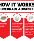 Force Factor Forebrain Advanced Brain Booster, Brain Supplement for Memory Support, Concentration, Focus, Thinking, and Mental Energy, Made with Powerful Ingredients That Work Fast, 60 Capsules