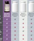 Naturewise Prenatal Whole Food Multivitamin For Women | Folate, Vegetarian Dha, Non-Constipating Iron, Plant-Based Calcium, Lutem