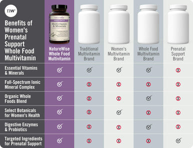Naturewise Prenatal Whole Food Multivitamin For Women | Folate, Vegetarian Dha, Non-Constipating Iron, Plant-Based Calcium, Lutem