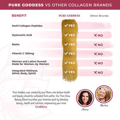 Pure Goddess Collagen Peptides Powder Supplement Type I II III V with Vitamin C Biotin and Hyaluronic Acid for Hair Nails Skin and Joint Health