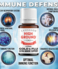 High Ground IMMUNE