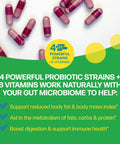 Culturelle Metabolism Weight Management With Slimbiotics Probiotic Capsules 30 Count Helps Safely Manage Weight - Promotes Healthy Metabolism And Physical & Mental Energy