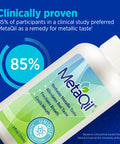Metaqil Oral Rinse 2 Oz By MetaQil