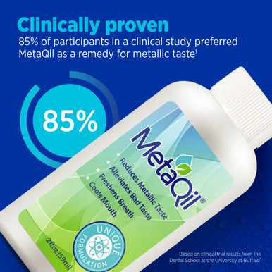 Metaqil Oral Rinse 2 Oz By MetaQil