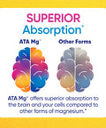 Enzymedica, Magnesium Mind With Ata Mg, Support Sleep And Healthy Cognition, 60 Capsules