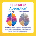 Enzymedica, Magnesium Mind With Ata Mg, Support Sleep And Healthy Cognition, 120 Capsules