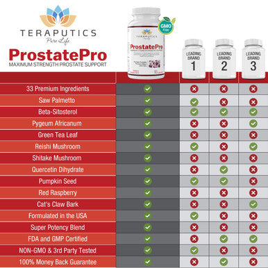 Prostatepro - 33 Herbs Saw Palmetto Prostate Health Supplements For Men | Reduce Urination | Hair Growth W/ Dht Blocker | Beta