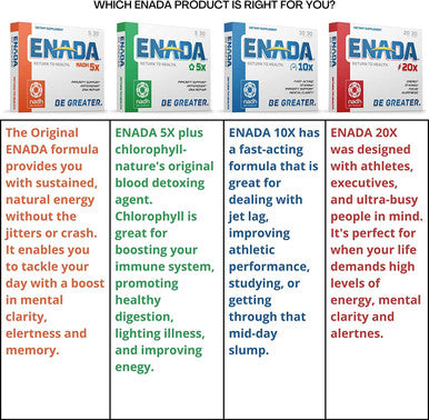 ENADA 5X NADH Supplement Reduced Nad 30 Tablets 1 per serving