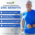 Renew Actives Zinc Supplements, 8 Month Supply (250 Count), Easy To Swallow, Max Strength 50Mg Zinc Vitamin, For Healthy Skin, A Strong Immune System, And Enhanced Hair Growth, Vegan, Made In Canada