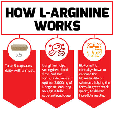 Force Factor L-Arginine Nitric Oxide Supplement with BioPerine to Help Build Muscle and Support Stronger Flow, Circulation, Nutrient Delivery, and , L-Arginine 3000mg, 3g, 150 Capsules