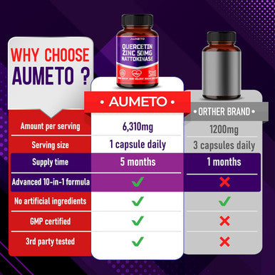 Aumeto Zinc Quercetin 10:1 Immune Support with VIT C VIT D3 Bromelain Elderberry Turmeric Echinacea Ashwagandha Ginger 150 Days Supply (150 Count (Pack of 1))
