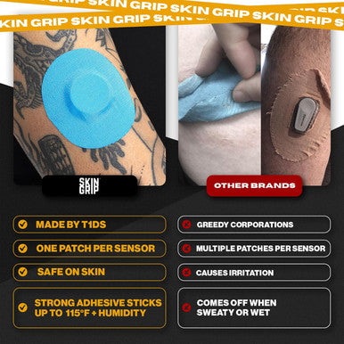 Skin Grip Adhesive Patches for style Libre 2 CGM Waterproof & Sweatproof Adhesive for 10-14 Days Pre-Cut Adhesive Medical Tape Sensor Cover 20 Pack Blue