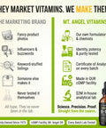 Mt. Angel Vitamins B12 Essential Trio Vegan Sublingual Drops with HighPotency Methyl B12 B6 and Folate Easy Absorption Liquid NonGMO Made in USA