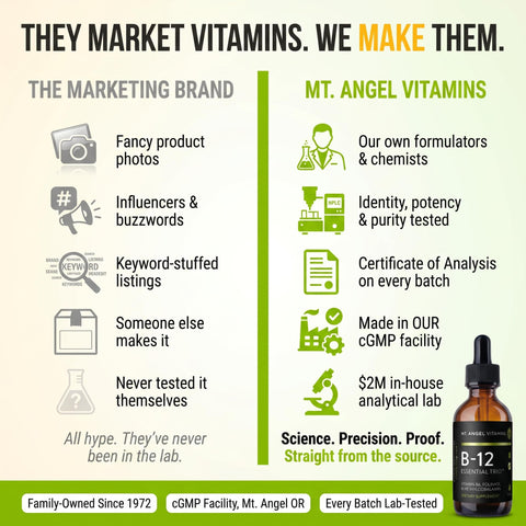 Mt. Angel Vitamins B12 Essential Trio Vegan Sublingual Drops with HighPotency Methyl B12 B6 and Folate Easy Absorption Liquid NonGMO Made in USA