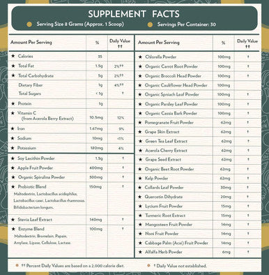 Terra Origin Superfoods Greens Immune Defense And Digestive Support | Probiotics, Organic Vegetables, Digestive Enzymes | Non-Gmo, Gluten-, Dairy , Vegan | 30 Servings | Coffee Flavor