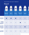 Pure Encapsulations CoQ10 120 mg - 60 Capsules