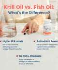 NativePath Wild-Caught Antarctic Krill Oil 500mg - Premium Astaxanthin 200mcg Phospholipid-Bound Omega-3 EPA DHA - Pure Formula GMP Certified Third Party Tested - 30 Softgels