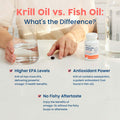 NativePath Wild-Caught Antarctic Krill Oil 500mg - Premium Astaxanthin 200mcg Phospholipid-Bound Omega-3 EPA DHA - Pure Formula GMP Certified Third Party Tested - 30 Softgels
