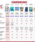 5% Nutrition Hydrate STK Hydration Stick Packets | Free Sport Electrolyte Powder Mix Packets with Coconut Water (Blueberry Lemonade) (10 Count)