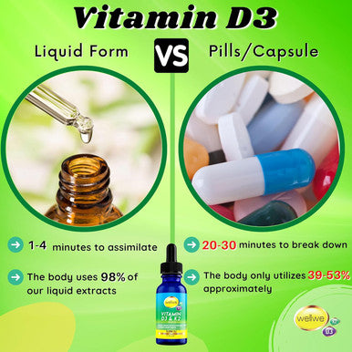 wellwe Vitamin D3 K2 Liquid Drops Vegan Vitamin D3 5000 Iu, Vitamin D Drops Adult No Fillers Non-Gmo, No Taste Liquid Vitamin D3 With K2 Supplement To Boost Energy Levels Mood Immune System 1 Fl Oz