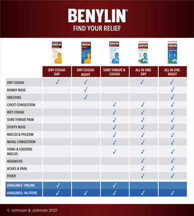 BENYLIN Extra Strength Sore Throat & Cough Syrup 250mL/8.75 fl. oz. Bottle