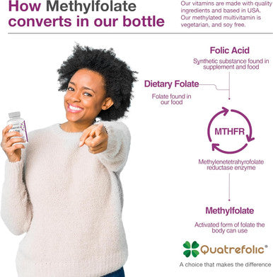 Just One Daily Methylated Multivitamin - 60 Caps Pure Methyl B12, Methylfolate Mthfr Support Supplement Iron Methylated Vitamins For Men & Women 2 Months Supply Gluten Free