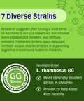 Physician'S Choice Probiotics For Kids - 7 Diverse Strains, Organic Prebiotics, Vitamins & Minerals - Clinically Studied L. Rhamn