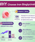 Vegan Iron Supplement Gummies - High Absorption Chelated Bisglycinate Iron With Vitamin C, B-Complex, Folate For Energy, Blood Building Iron Filled Gummies For Adults & Kids - No Aftertaste, 60 Cts