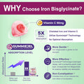 Vegan Iron Supplement Gummies - High Absorption Chelated Bisglycinate Iron With Vitamin C, B-Complex, Folate For Energy, Blood Building Iron Filled Gummies For Adults & Kids - No Aftertaste, 60 Cts
