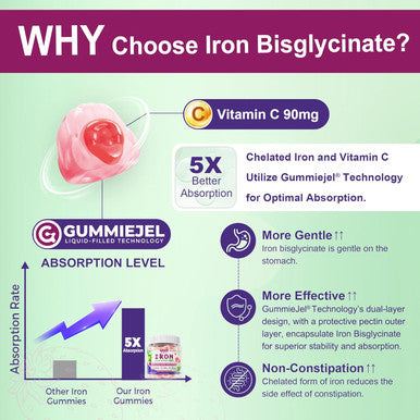Vegan Iron Supplement Gummies - High Absorption Chelated Bisglycinate Iron With Vitamin C, B-Complex, Folate For Energy, Blood Building Iron Filled Gummies For Adults & Kids - No Aftertaste, 60 Cts