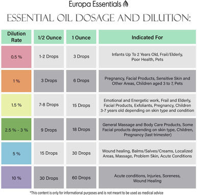 Europa Essentials All Natural GOOD NIGHT Sleep Assist Synergy Essential Oil Blend - 100% PURE Therapeutic Grade, Aromatherapy Blend w/ Ylang Ylang, Sweet Orange, Marjoram, Clary Sage & Geranium, 10ml