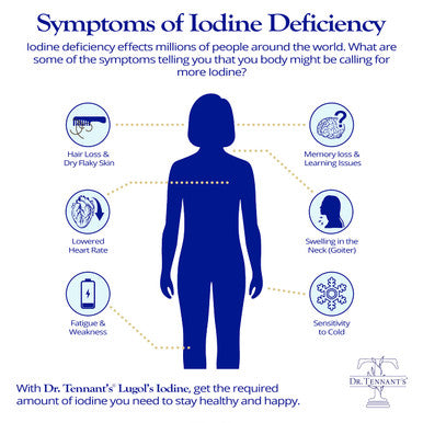 Dr. Tennant'S Iodine Plus | Lugol'S Iodine & Potassium Iodide Capsules With Must-Have Co-Factors Selenium, Zinc & Fulvic | Suppor