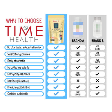 RIMFROSTÃƒâ€šÃ‚Â® Antarctic Krill Oil | Ultra Rich Omega-3 Including DHA/EPA Phospholipids & Astaxanthin | 120 Softgel Capsules | Fast Absorption & Highly Efficient | No Aftertaste | Sustainable