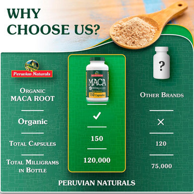 Organic Maca Root Capsules For Women & Men 800Mg - 150 Maca Pills Of Black, Red, Yellow Maca Supplement - Gelatinized Macaroot, Non-Gmo, Vegan By Peruvian Naturals