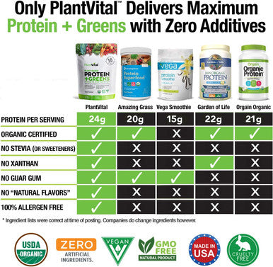 Plantvital Unflavored Organic Vegan Protein Powder - 18 Superfoods, Veggies And Probiotics - Organic Plant-Based Protein Powder - All Bcaa S, Gluten - 16Oz (Pack Of 2)