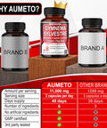 Aumeto Ultra Gymnema Sylvestre Supplements - Enhanced with Berberine Ceylon Cinnamon Holy Basil for Optimal Immunity Pancreatic & Circulatory Function