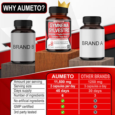 Aumeto Ultra Gymnema Sylvestre Supplements - Enhanced with Berberine Ceylon Cinnamon Holy Basil for Optimal Immunity Pancreatic & Circulatory Function