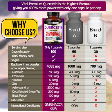 Ultra Quercetin High Purity 98% with Bromelain Capsules - Equivalent to 4085 mg Powder - Maximum Strength with Ashwagan - Supports Overall Health Strength Energy (100 Counts)