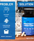 Nootrix Gut Protect + Restore | Probiotics W/Digestive Enzymes For Colon Cleanse & Bloating Relief | Gut Health Supplement With Postbiotics & Prebiotics | Gut Cleanse For Women & Men | 90 Vegan Capsules