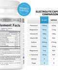 Hi-Lyte Electrolyte Replacement Capsules For Rapid Rehydration | 100 Capsules | Organic Wheatgrass Juice Powder With Kamut | 75 Servings | Delicious Lemon Flavor