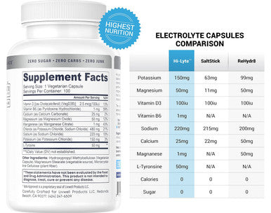 Hi-Lyte Electrolyte Replacement Capsules For Rapid Rehydration | 100 Capsules | Organic Wheatgrass Juice Powder With Kamut | 75 Servings | Delicious Lemon Flavor